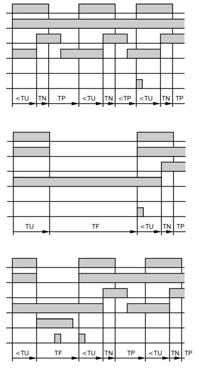 Steuergeräte für Einleitungsanlagen 1-1700-4 8 IGZ36-20 Anschlussschema L1/N = Betriebsspannung B1/B2 = Brückenklemmen für Betriebsspannungsbereich (Darstellung: 200.