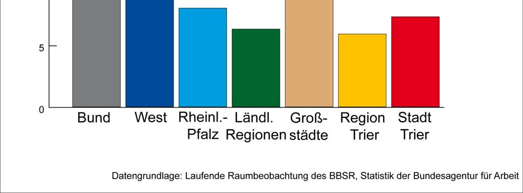 Steuerberatung, Wirtschaftsprüfung), 70 (Verwaltung u. Führung v. Unternehmen u. Bertrieben; Unternehmensberatung), 71 (Architektur- u.