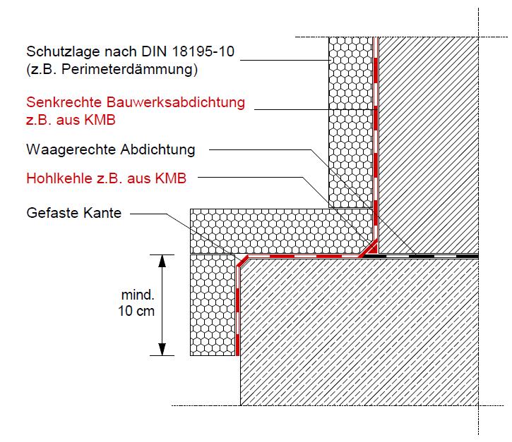 Abb. 6: Fußpunkt Kelleraußenwand- Variante B (Lastfall 1) 1.1.3.