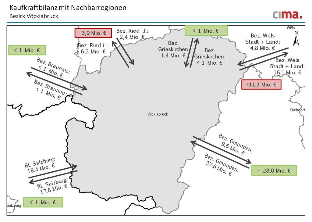 Kaufkraftbilanz mit Nachbarregionen gesamte Kaufkraftbilanz des Bezirks Vöcklabruck mit Nachbar-Regionen +