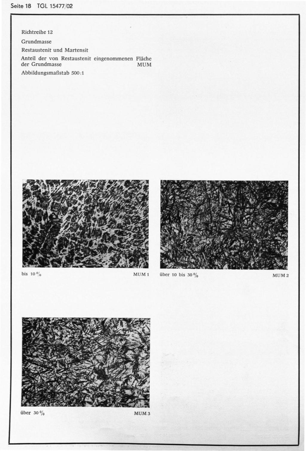 Seite 18 TGL 15477/02 Richtreihe 12 Restaustenit und Martensit Anteil der von Restaustenit