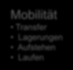 Mehrdimensional Mobilität