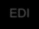 inkl. XML) Web EDI EDI -