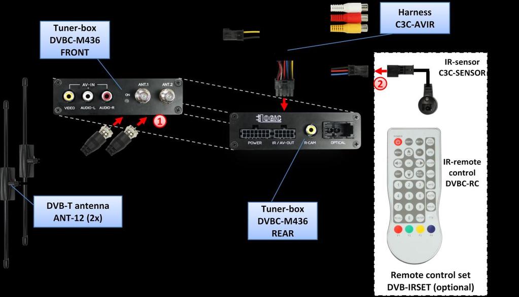 Page8 3.4. Antennas and optional IR-remote control set Mount antennas ANT-12 and connect them to the female f-plug connectors on front of tuner-box DVBC-M436.