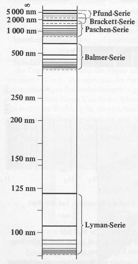 phys4.08 Page 8 7.5 Rydberg Serien: Phänomenologische Erklärung einfacher Spektren (Entdeckung das späten 19.