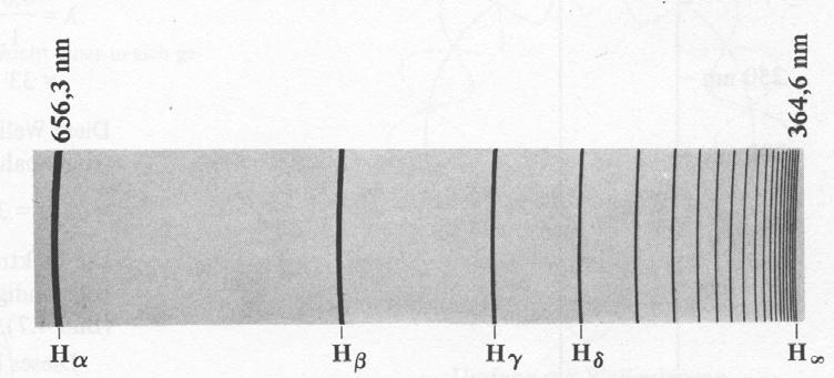 ..) des Wasserstoff (H) ist eine der ersten Serien, die im sichtbaren Frequenzbereich entdeckt (1885) wurden.