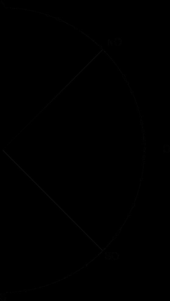 Abbildung 2: Peilung von ausgewählten aufgehenden, hellen Sternen für einen Breitengrad von 45 und einer Winkelhöhe von 10 über dem Horizont (eigenes Werk). 3.