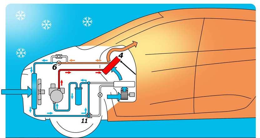 120 Heizen mit Wärmepumpe (allgemein) Wärmeaufnahme und -abgabe durch wiederholtes Kondensieren und Verdampfen benötigt wird ein Arbeitsmedium (Kältemittel), dass bei typischen stemperaturen