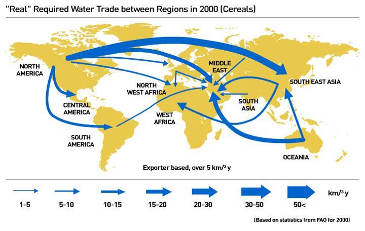Handel mit Wasser