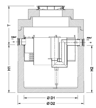 Regenwasserbewirtschaftung und Abwasserreinigung LFA ohne Filter Klasse I, gemäß EN 88 Die erforderliche Zulaufhöhe sowie T max können über Schachtringe DN 1000 und DN 600 erreicht werden.