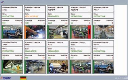 INTEGRATION Heterogene Maschinenparks im Griff HYDRA-MDE integriert alle Arten von Maschinen und Anlagen.