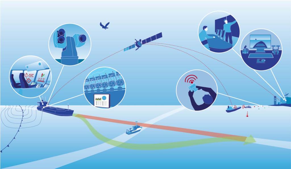 Digitalisierung in Schifffahrt und Hafen Innovationen für die maritime Transportkette Prof.