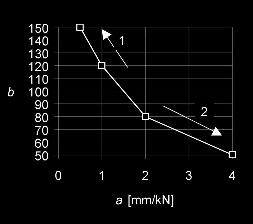 m/s/n s für ζ=4% vmax = 150(9,4 0,01-1)=0,0107 m/s/n s für ζ=1% (Standard) 7.3.