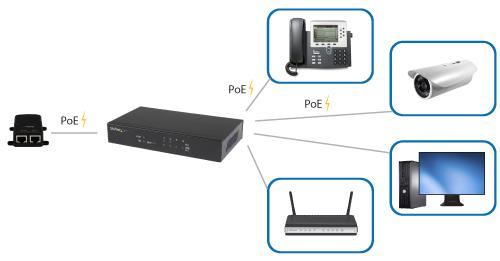 5 Port Gigabit Ethernet Switch - PoE Powered with 2x PSE/PoE Ports Product ID: IES51GPOEPD Dieser PoE-betriebene Switch erweitert Ihre