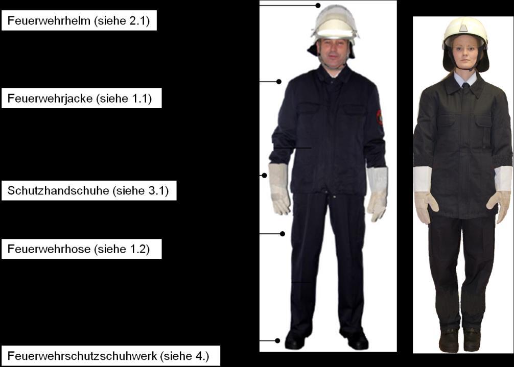- 8 - (Darstellungen Schutzkleidung) Bild 1: Schutzkleidung (Mindestausrüstung geeignet für allgemeine Technische Hilfeleistung und Brandbekämpfung im Freien)