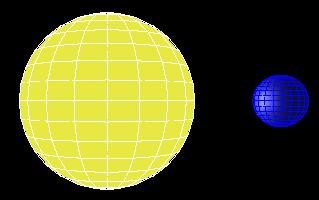 7.1 Polygon Offset Anwendung - Darstellung von Polygonen als Teil von Oberflächen - Beispiel: Gradlinien auf der Erde - Schwierigkeit: - Polygone sollen einmal als Fläche und einmal in