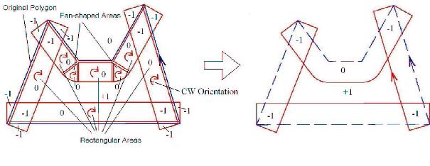 Polygonoffstetting I Der