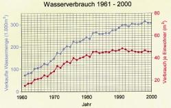 Daten Wasserwerk Dettenheim Wasserqualität Auszug aus den wichtigsten Parametern der physikalisch-chemischen Wasseruntersuchung vom 31.07.