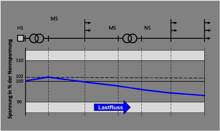 Was ist zu tun? Verkraftet das Stromnetz den massiven Ausbau?