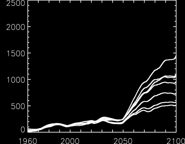 Überschreitung in % Überschreitung in % Projektionen: 1961-2100 SRES