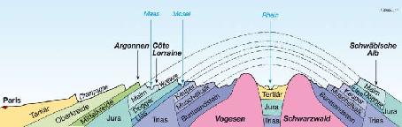 Durch den hierdurch entstandenen Riss konnte weiches Gestein aus dem unteren Teil des oberen Erdmantels (Asthenosphäre) dringen.