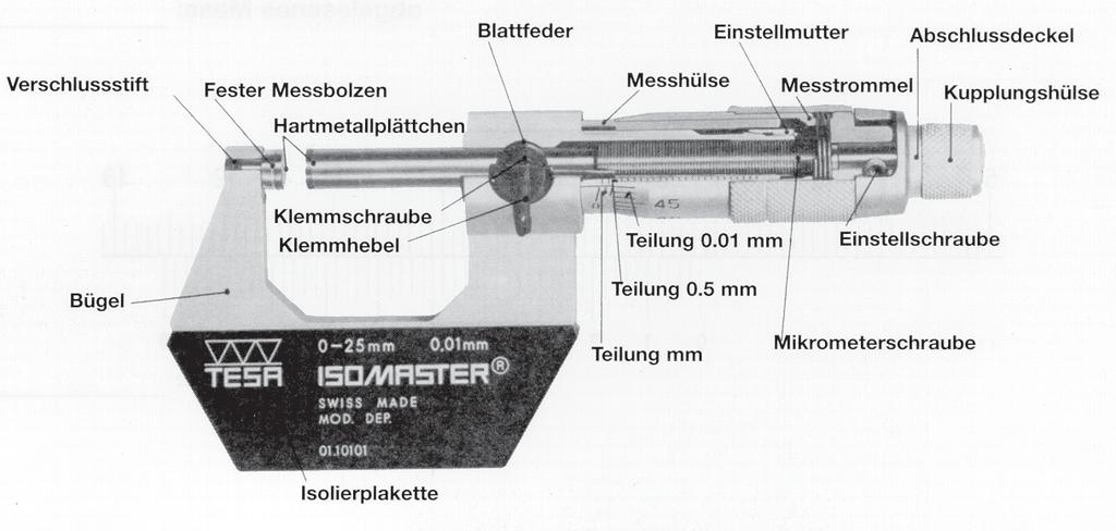 Mikrometer oder Messschraube (aussen) Müssen Messungen genauer, als dies mit der Schieblehre (0.04 bis 0.02mm / Nonius abhänig) möglich ist, ausgeführt werden, wird der Mikrometer eingesetzt.