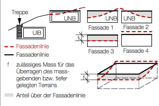 2.4 Unterirdische Bauten IVHB-Begriff Neue gesetzliche Regelung gemäss Änderung des PBG vom 14. September 2015, in Kraft seit 1.