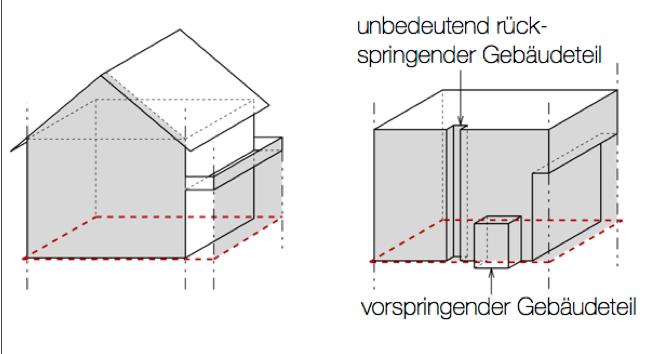 3 Gebäudeteile 3.1 Fassadenflucht IVHB-Begriff Neue gesetzliche Regelung gemäss Änderung des PBG vom 14. September 2015, in Kraft seit 1.