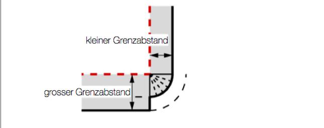 Kleiner und grosser Grenzabstand Grosser Grenzabstand und Mehrlängenzuschlag Skizze zu Ziff. 7.1 bis 7.3 Skizze 7.