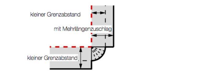 Es wird einzig präzisiert, dass der Grenzabstand ab der projizierten Fassadenlinie gemessen wird. Vorspringende Gebäudeteile (Ziff. 3.