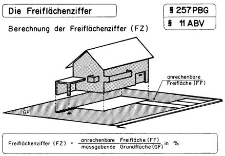 8.5 Grünflächenziffer IVHB-Begriff Neue gesetzliche Regelung gemäss Änderung des PBG vom 14. September 2015, in Kraft seit 1. März 2017 257 npbg: Abs.