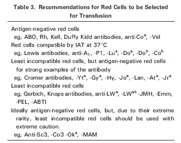 Pool J, Daniels G: Blood Group Antibodies and their Significance in Transfusion Medicine Transfusion Medicine Reviews 21 (2007);58-7 Was tun bei positivem Eigenansatz/DAT?