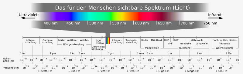 Thermografie in elektrischen Anlagen Einige Grundlagen zur Thermografie Dipl. - Ing. (FH) Frank Menzel - RAK- Fortbildungsveranstaltung am 29.06.