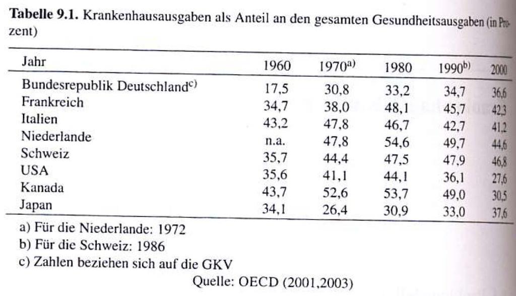 1. Einführung Die quantitative Bedeutung des Krankenhaussektors