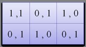 Beispiel: Strikte Nash-Gleichgewichte L M R U O (O, L) ist das eindeutige Nash-Gleichgewicht in diesem Spiel.