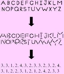 2 of 7 2/14/2005 1:27 PM Darunter befanden sich nicht nur die bekannten Alphabet-basierten Sprachen des Griechischen, Lateinischen und Kyrillischen, bei denen jedem Laut ein Zeichen entspricht,