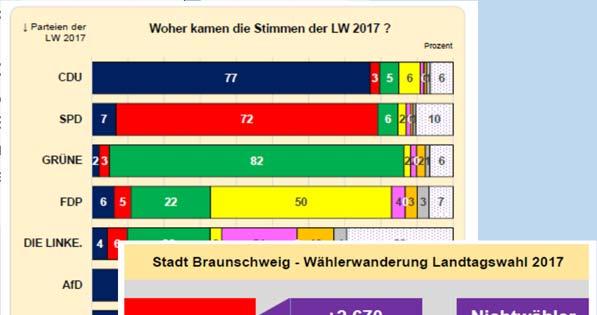 vorläufigen Ergebnissen der Bundestagswahl am 24.9.