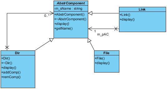 2. Aufgabe Composite-Muster a),j) Klassendiagramm b) #ifndef _ABSTRCOMPONENT_H #define _ABSTRCOMPONENT_H #include <string> using namespace std; class AbstrComponent private: string m_sname; //1