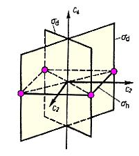 σ h bezeichnet eine Ebene, die senkrecht zur Hauptachse liegt, also horizontal.