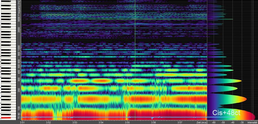 Frequenzen bei e