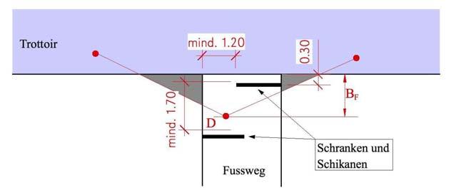 Miniale Sichtweiten von Fussgänger auf Fussgänger und fahrzeugähnliche Geräte (fäg) A F = Sichtweiten auf Abstand (Gehdistanz) zwischen de Fussgänger auf Beobacht- Fussgänger und fäg ungspunkt D und