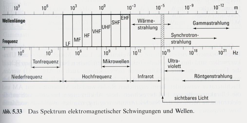 Bergmann- Schaefer, Band 2 Elektromagnetismus S.