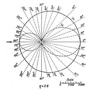 Die Aspekte der Partikelstreuung an einer homogenen Kugel sind durch die Mie-Theorie beschrieben (Mie, 1908).