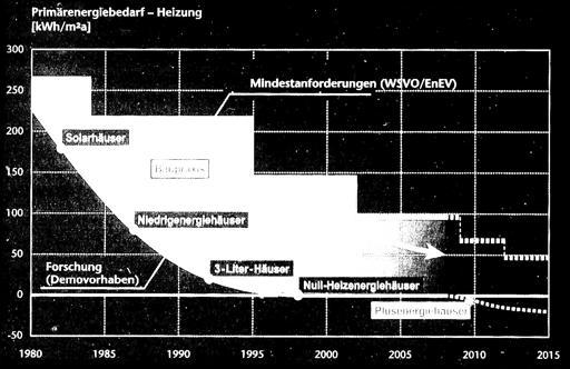 Entwicklungen POLITISCHE DIMENSION Europäische