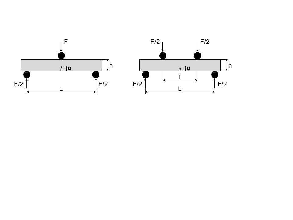50 Materialien und Methoden Abbildung 31: Schematischer Aufbau des SENB-Versuches, 3-Punkt-Variante (links) und 4-Punkt- Variante (rechts).