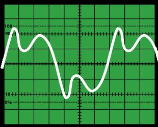 Grundlagen Analoges Audio, Schallwellen Schall bedeutet Schwingungen der Luft Amplitude =