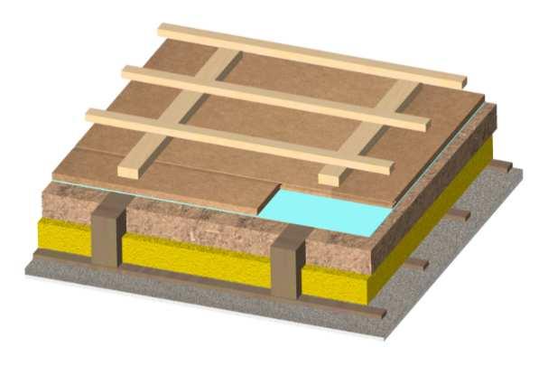 Feuchtemanagement mit Holzfaserdämmplatten Holzfaser-Unterdeckplatten sind als Behelfsdeckung einsetzbar Regensicherheit auch ohne Nageldichtbänder möglich HFD ermöglicht diffusionsoffene,