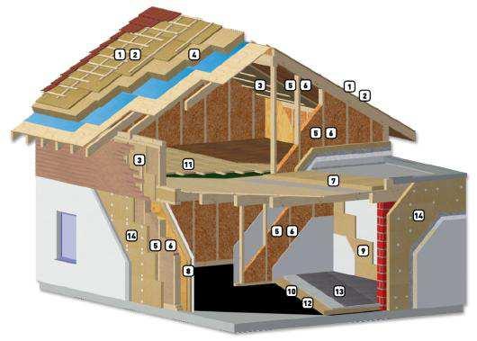 Holzfaserdämmstoffe - Einsatzbereiche Unterdeckung Boden-Decke