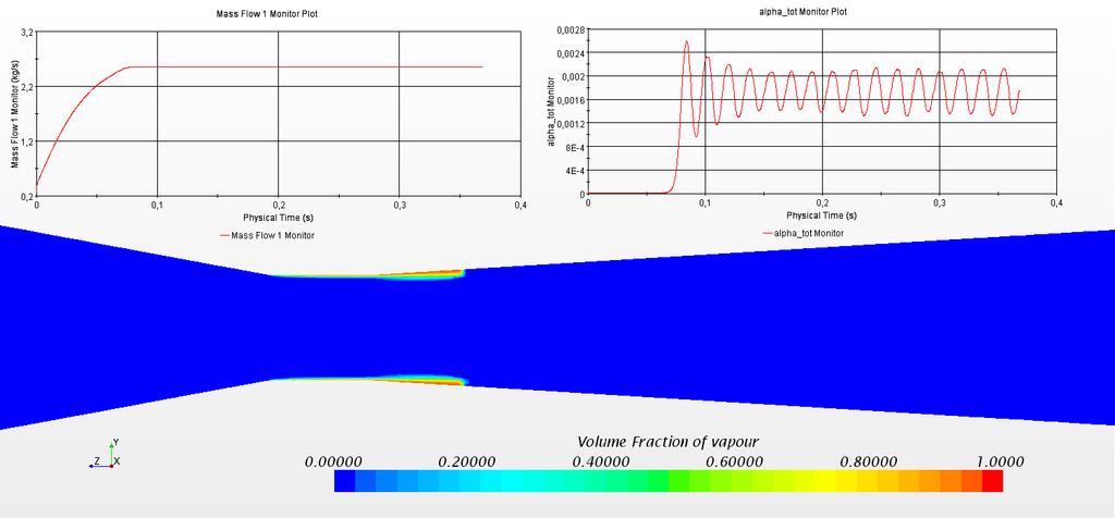 Herschel Venturi- Rohr: P2/P01 = 0.85 t = 0.