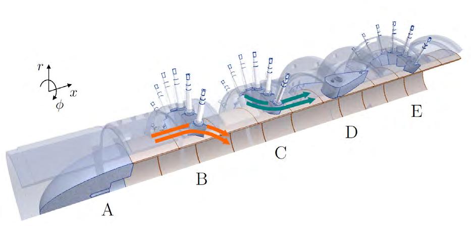 Prüfstand mit Axialverdichter Stator-Stufe Besteht aus: Einlauf / Drallgeber / Verdichtergitter / Streben / Drossel Schaufelreihen besitzen